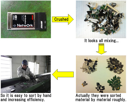 Crush & Separation at same process